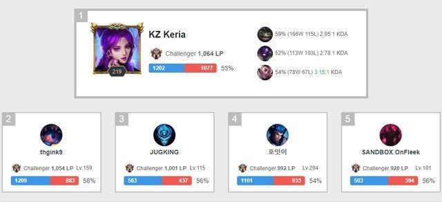 吸引全球最 吸引全球最